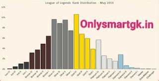 Percentages vs. Percentiles: What’s the Difference?