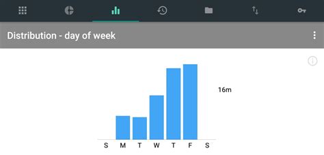 Usage Analyzer APK Download for Android Free