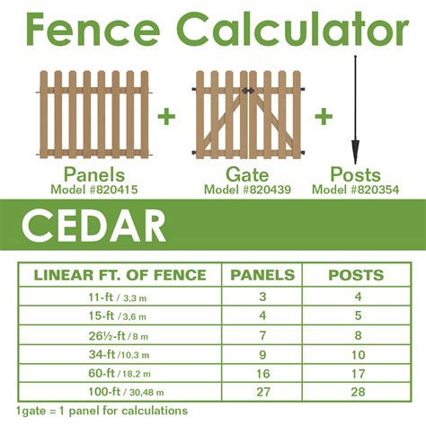 Cost Of Fence Per Linear Foot Canada at Laurie Herzog blog
