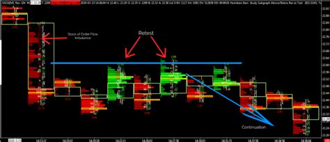 Order Flow Trading 的图像结果