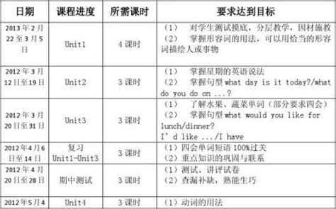 大一英语学习计划 - 范文118