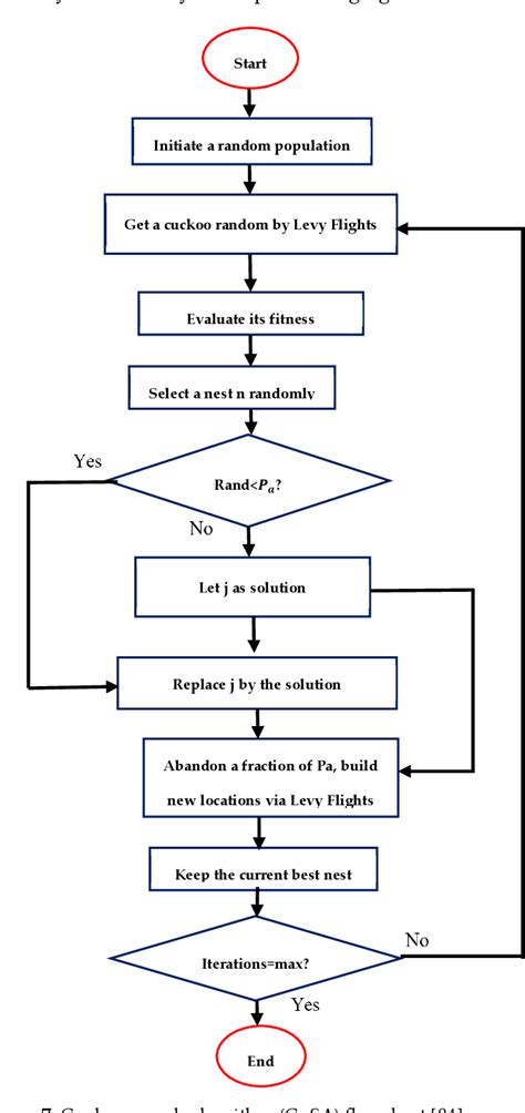 Image result for Metaheuristic Methods and Optimization