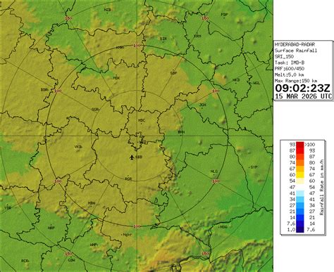 Vertical Profile of Horizontal Winds
