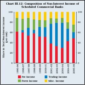 Reserve Bank of India - Publications