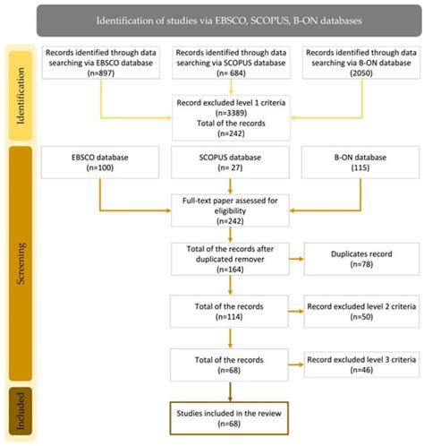 Teaching and Learning Research Methodologies in Education: A Systematic ...
