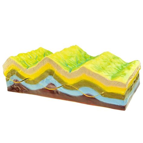 Buy LUCKFY Geographic Model Fold Structure and Its Geomorphological ...