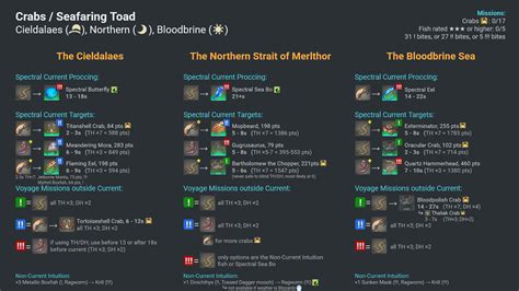 Ocean Fishing Tracker | Quick Guides