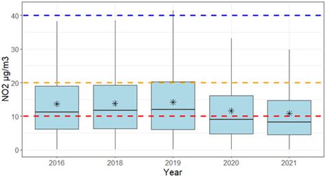The Association between Vessel Departures and Air Pollution in Helsinki ...