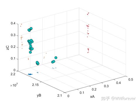 MATLAB-Scatter3-三维散点图投影至XYZ三个平面 - 知乎