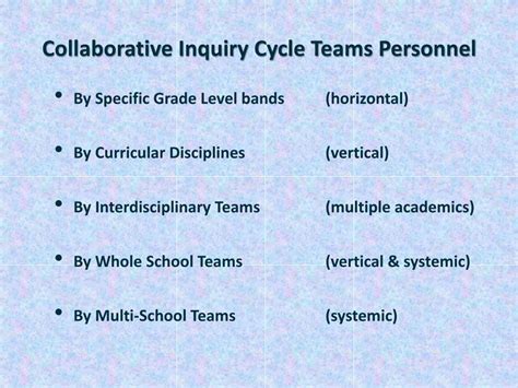 Collaborative Inquiry Process 的图像结果