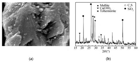 Short Review on the Application of Recycled Powder in Cement-Based ...