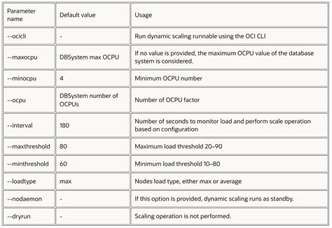 Image result for Oracle Dynamic Scaling Engine