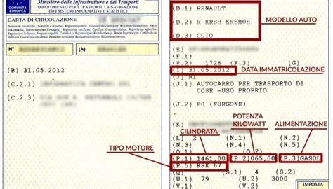 Legenda libretto auto: come leggere la carta di circolazione - Infomotori