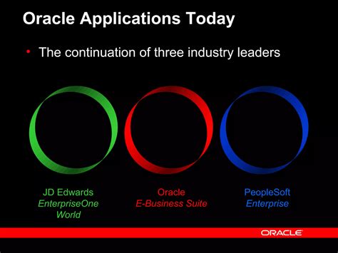 Oracle ERP Programming 的图像结果