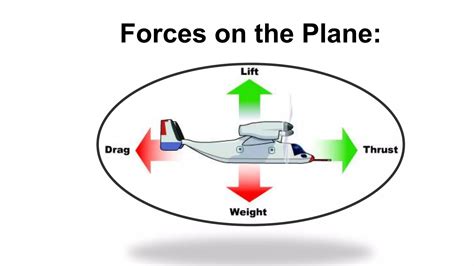 RC Plane and Aerofoil Design bst - CACULATIONS 2-1-1 (1).pdf