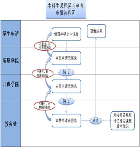 2021广州越秀区积分入学申请办理流程图- 广州本地宝