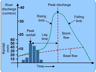 Hydrographics Tutorial 的图像结果