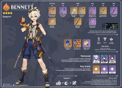 Image result for Bennett Build Guide