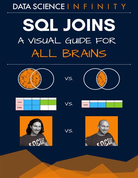 Image result for SQL Join Visualization