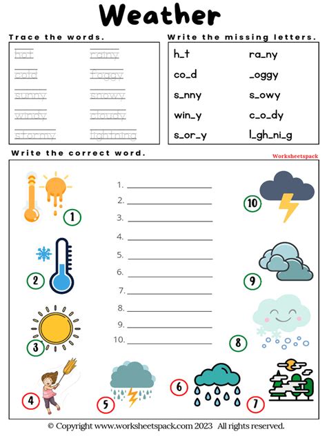 Weather Chatbot Using Python に対する画像結果