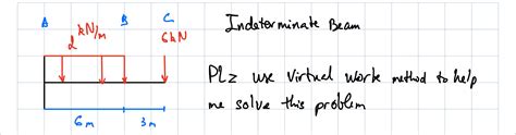 Image result for Virtual Work Method Indeterminate Beam