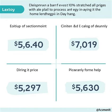 How To Write Prices In IELTS Listening: Expert Tips And Common Mistakes ...