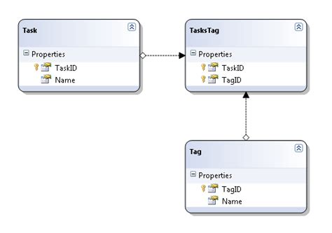 Image result for SQL Server Many to Many Relationship