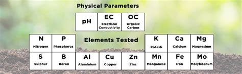 SEVAMA - Soil Sample Collection Kit (Soil Testing Kit) | Soil Testing ...