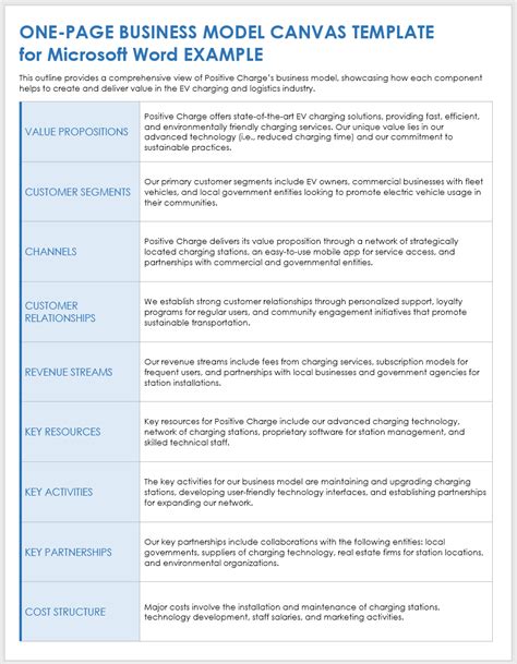 Business Model Canvas Editable Template Word Document 的图像结果