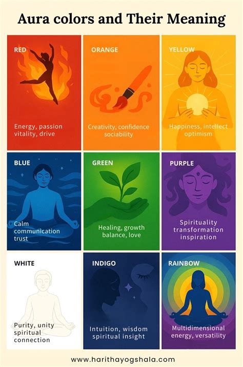 Aura Colors Meaning & Interpretation: Chakra Associations, Traits & How ...