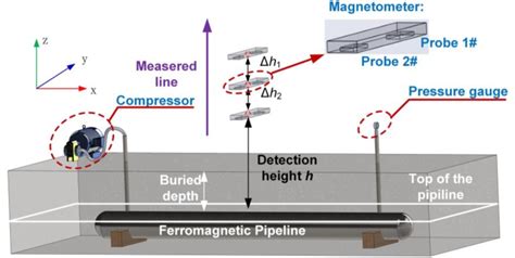 Pressure Sensor Testing 的图像结果