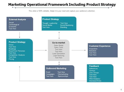 Functional Structure Example CIPD 的图像结果