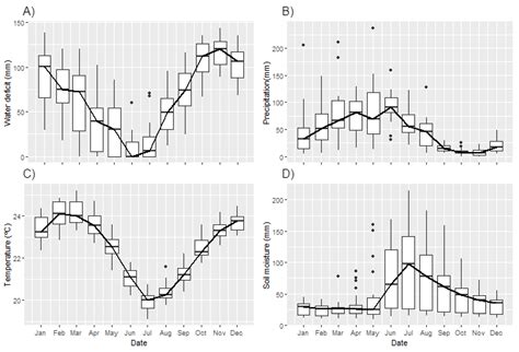 Remote Sensing Phenology of the Brazilian Caatinga and Its ...