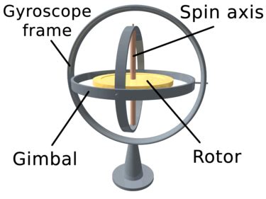 Image result for Using Python to Combine Files