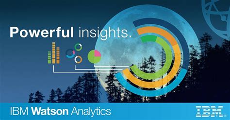 Image result for Watson Analytics