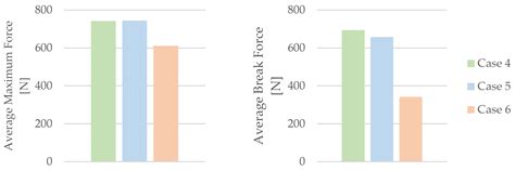 Comparative Analysis of the Influence of Mineral Engine Oil on the ...