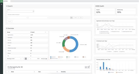Service Map Analysis 的图像结果