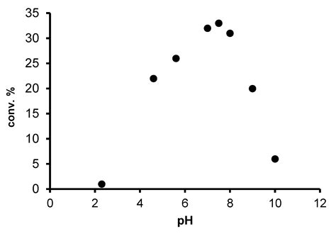 Redox Isomerization of Allylic Alcohols Catalyzed by New Water-Soluble ...
