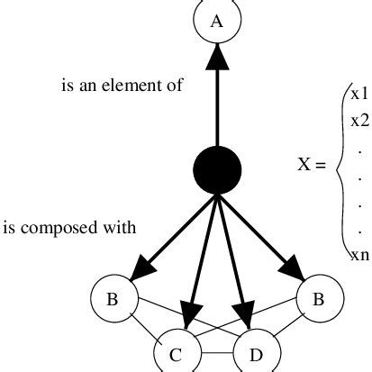 Image result for JavaScript Object Structure