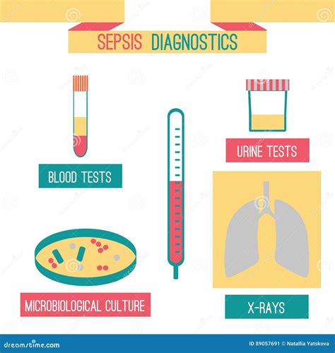 Sepsis Diagnostics Infographics Template Stock Vector - Illustration of medical, clinic: 89057691