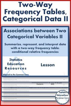 Statistics Lessons 的图像结果