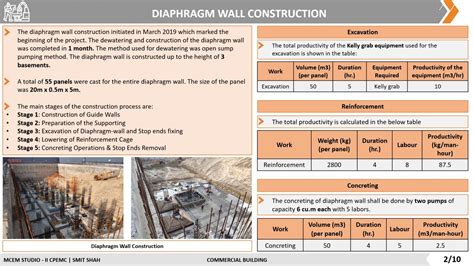 Commercial Building | CEPT - Portfolio