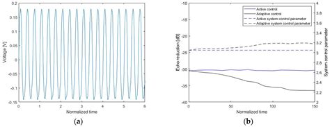Downstream Sensor Wave 的图像结果