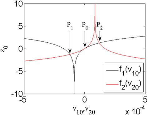 Intersections of Curves GCSE 的图像结果