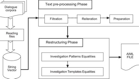 Image result for Program Algorithm Example