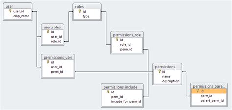 Multiple Row Subquery Example in MySQL 的图像结果