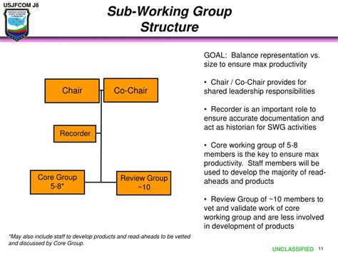Image result for Working Group Framework Template