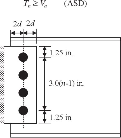 Image result for Shear Connection Design Example