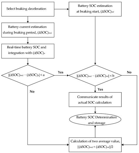 Experimental Evaluation and Prediction Algorithm Suggestion for ...
