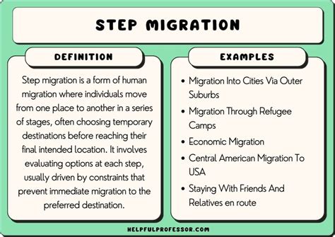 Human Migration Examples 的图像结果